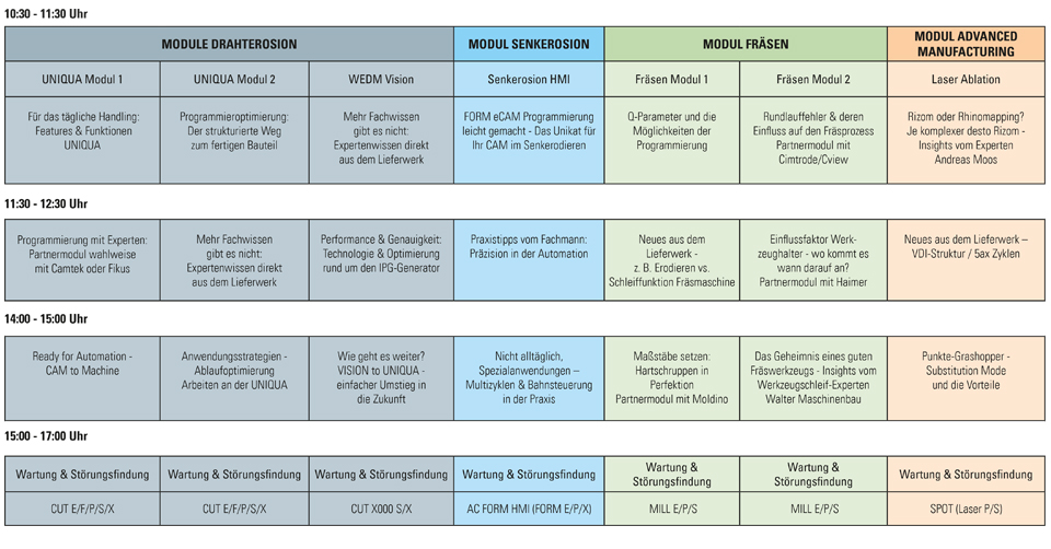 Praxismodule Bild - 18 März