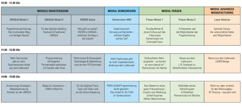 Praxismodule Bild - 19 März