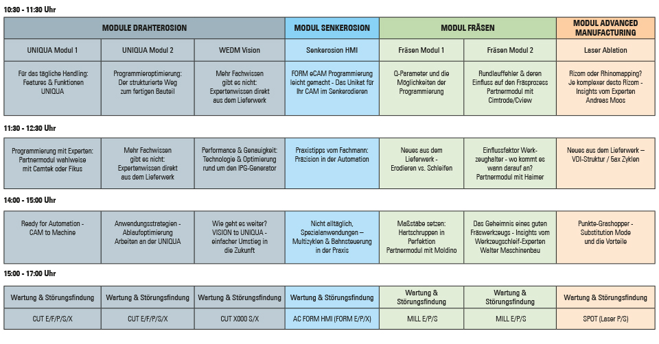 Praxismodule Bild - 18 März