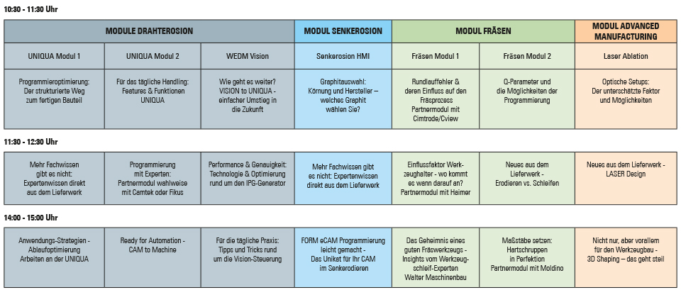 Praxismodule Bild - 19 März