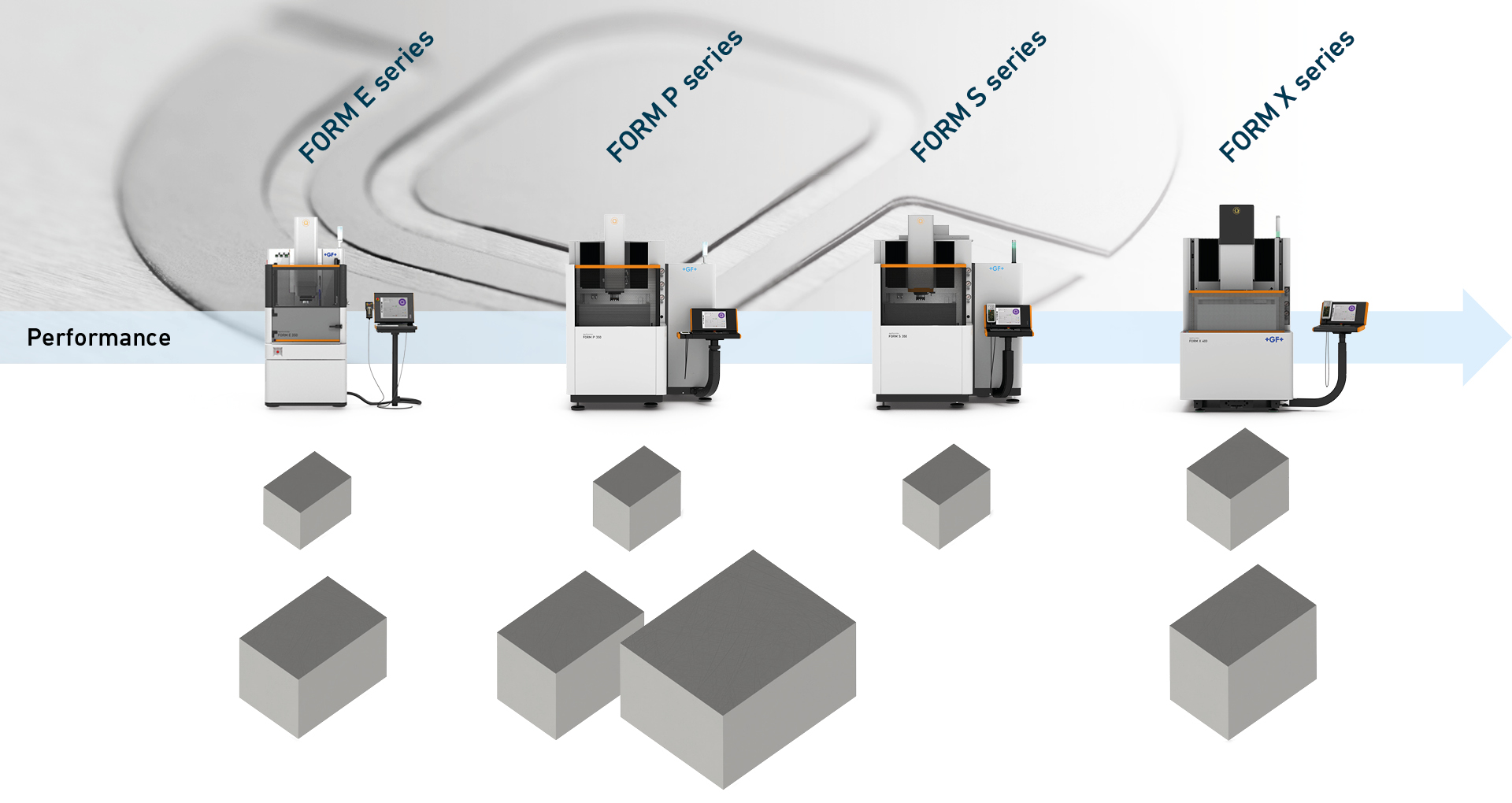 machine range overview