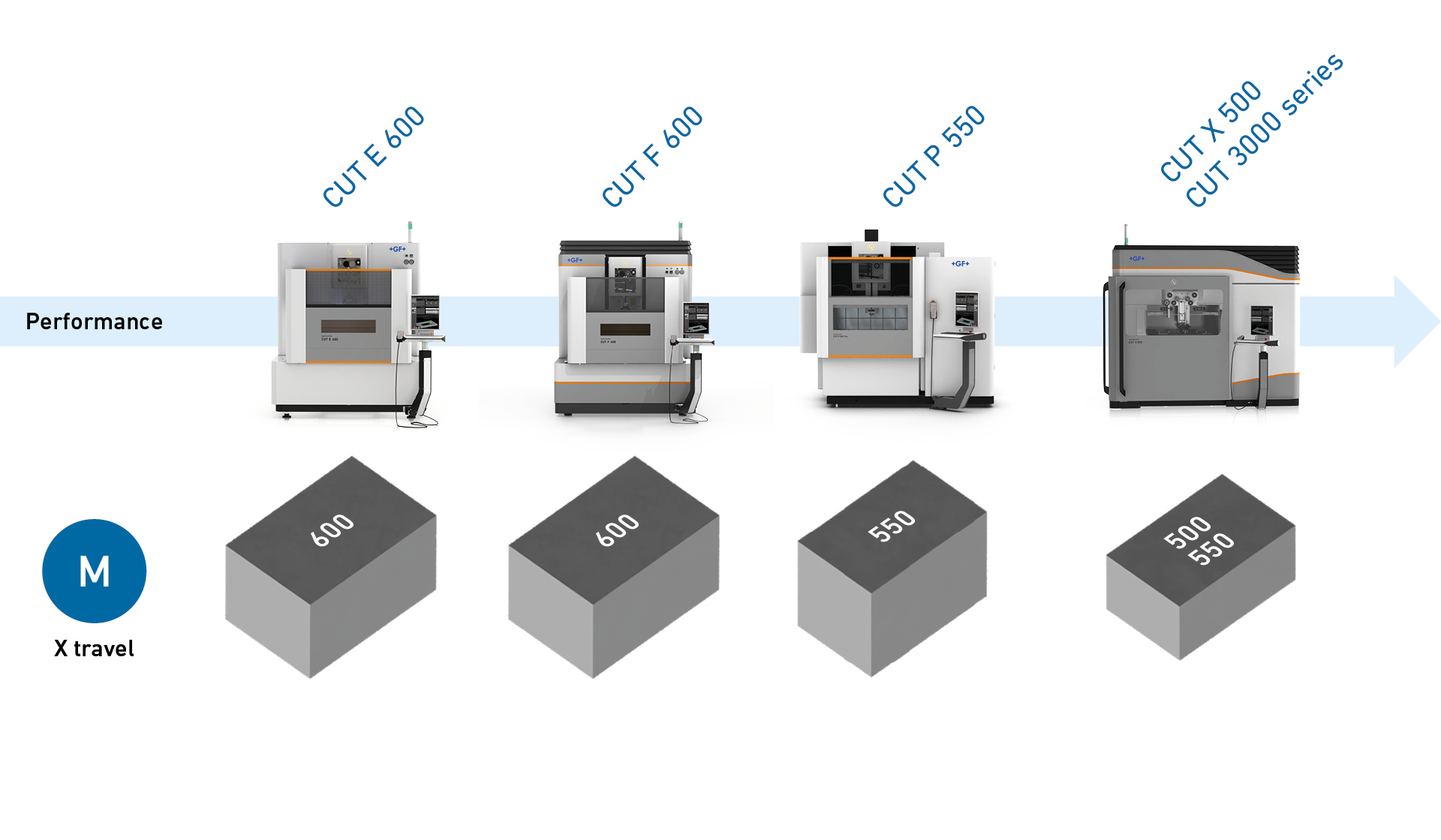 medium range