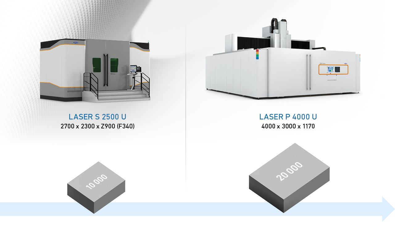 1200-18000 kg