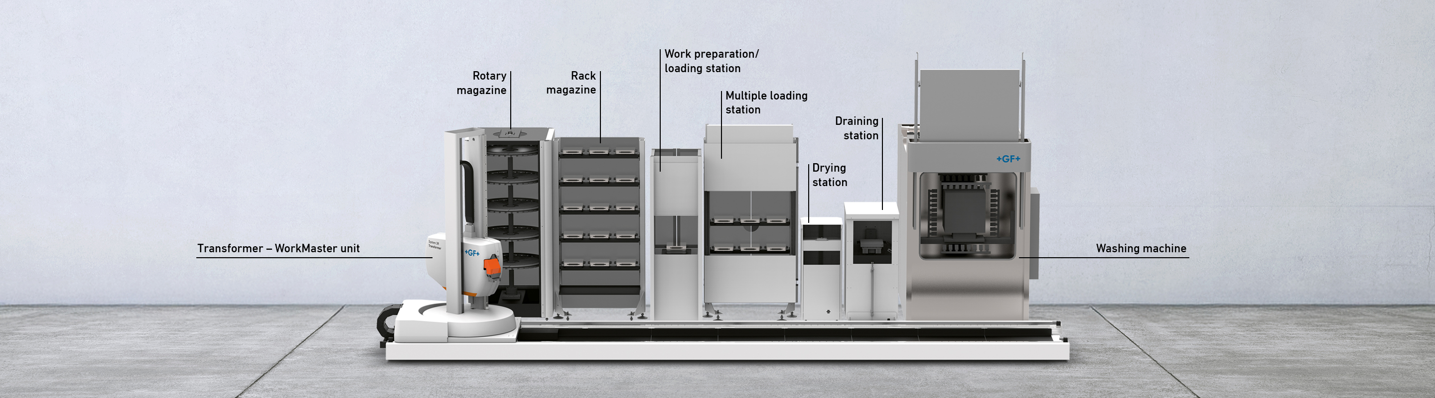 Tranformer 6-Axis robot line