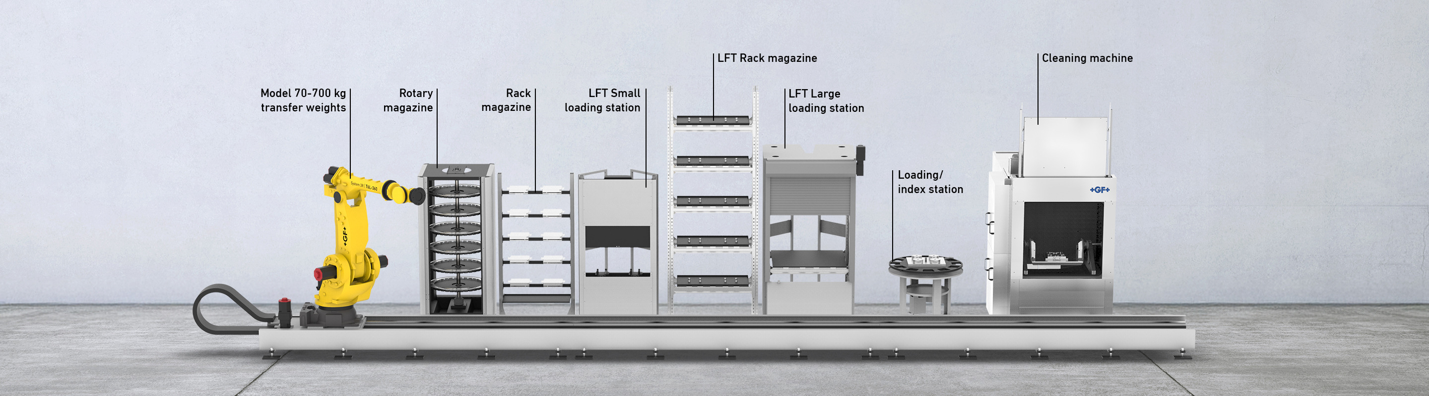 Tranformer 6-Axis robot line